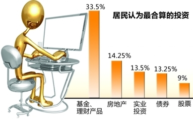 重慶居民房產投資意愿小幅攀升，市場信心逐步回暖