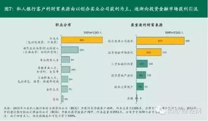 實(shí)業(yè)投資vs炒股 為何有錢(qián)人仍偏愛(ài)股市？