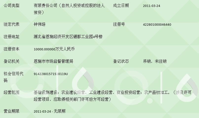恩施楚騰農(nóng)業(yè)園實(shí)業(yè) 實(shí)業(yè)投資驅(qū)動(dòng)下的現(xiàn)代農(nóng)業(yè)發(fā)展新篇章