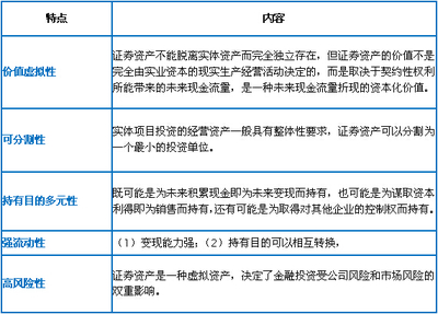 CPA難出新高度？一招搞定“證券資產(chǎn)”5大特點(diǎn)&4大目的 實(shí)業(yè)投資