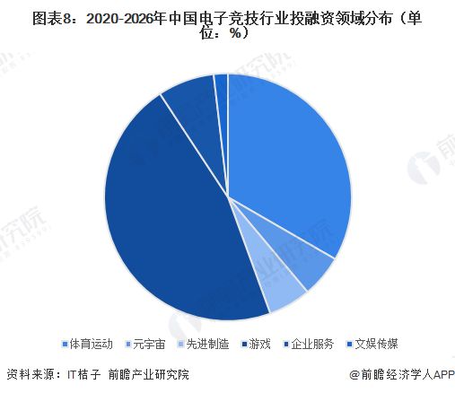 啟示2026 中國電子競技行業投融資及兼并重組深度分析