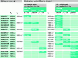 北京意美德科技發(fā)展 Lexium 05伺服驅動器快速選型指南與本地化服務